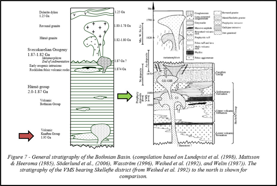 Figure 8: Stratigraphic setting of Rodingtrask (red) compared to Skelleftea Belt VMS deposits (green)